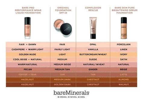 how to choose bare minerals foundation color.